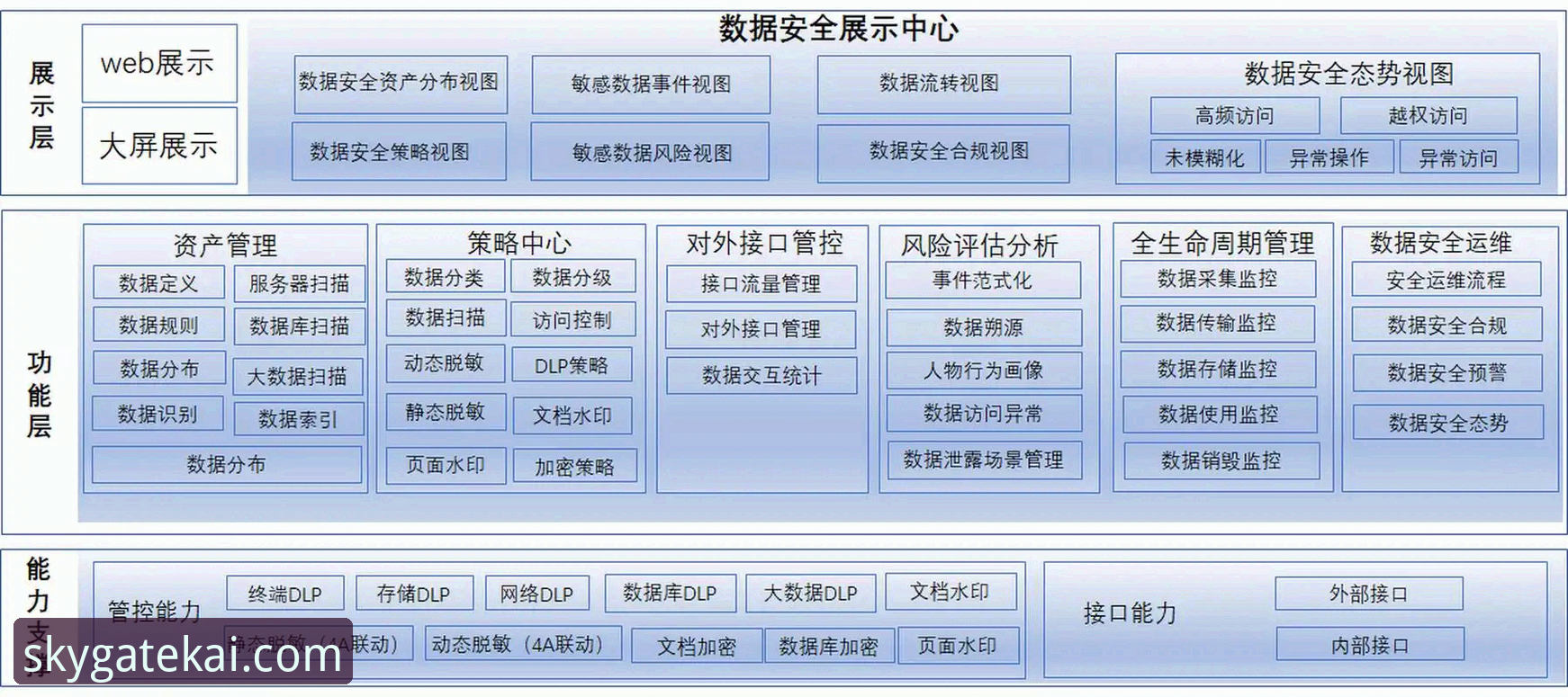 云开全站数据保护 云开全站数据保护深度评测:技术架构与安全策略全面解析
