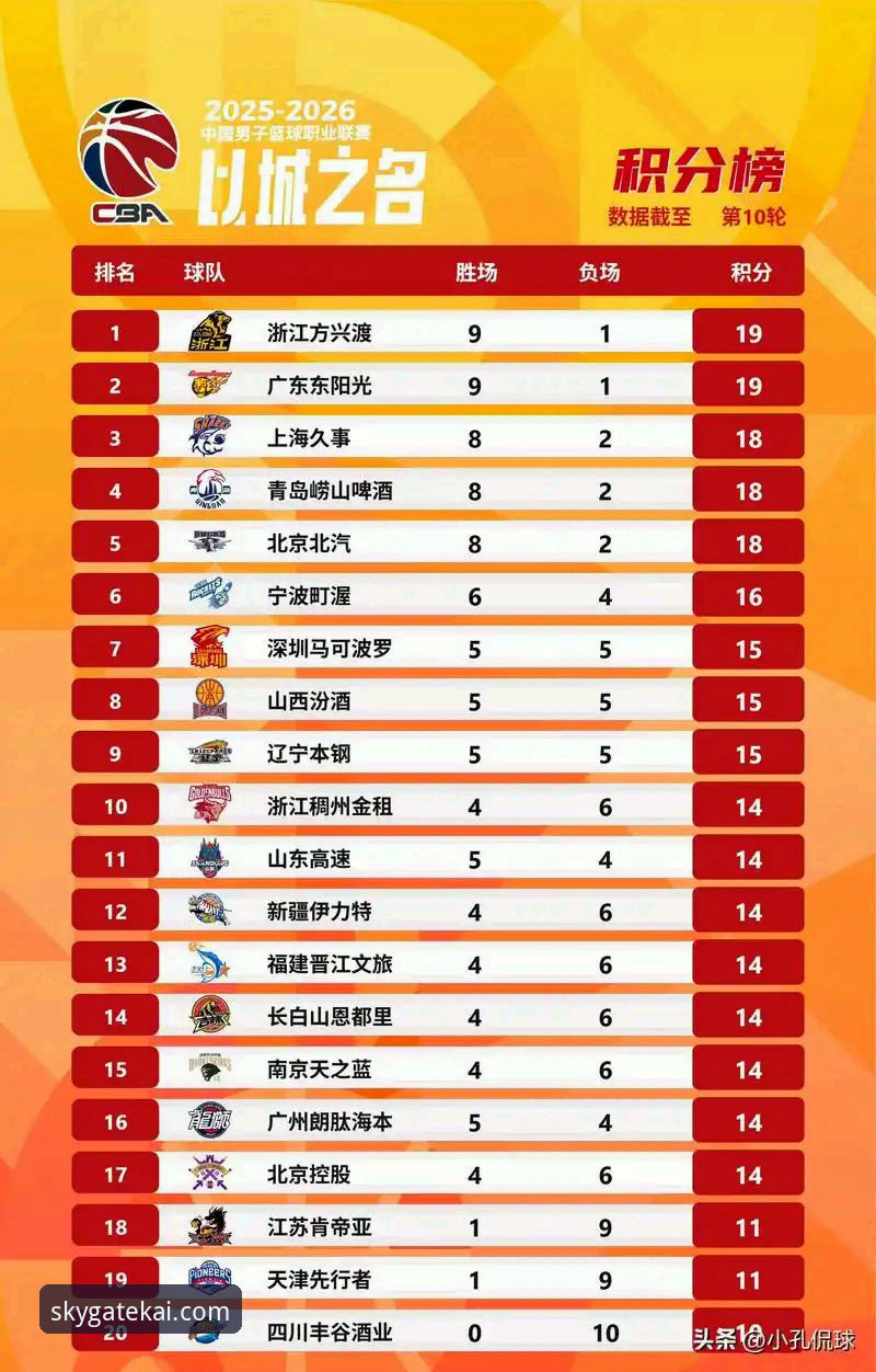 CBA季后赛横扫晋级必备知识——云开全站官网带你复盘山西vs青岛关键战