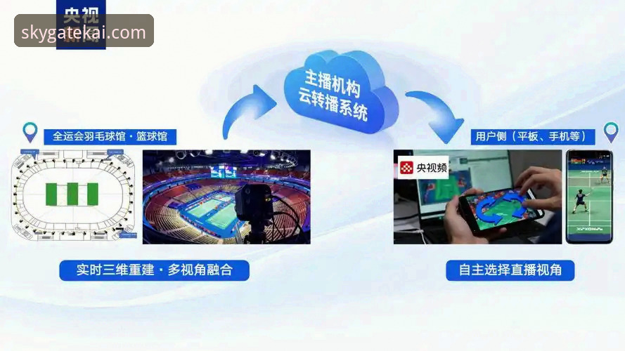 云开全站体验 vs 传统体育平台：创新探索者眼中的突破性变革
