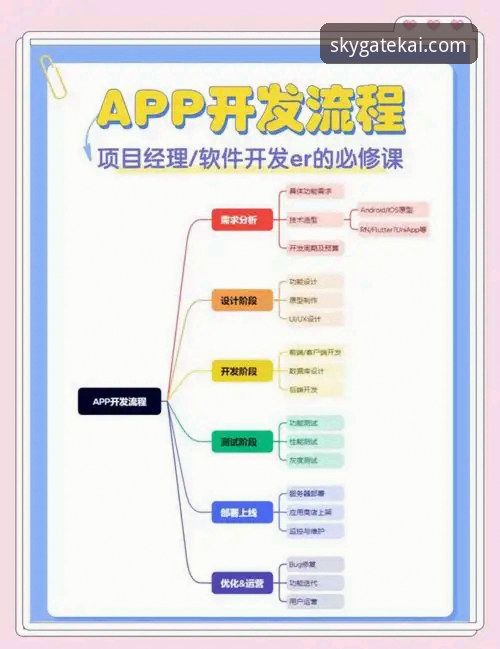 云开全站注册使用技巧完整指南：从下载到登录的全流程解析